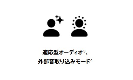 AirPodsPro3の外部音取り込み機能のイメージ画像